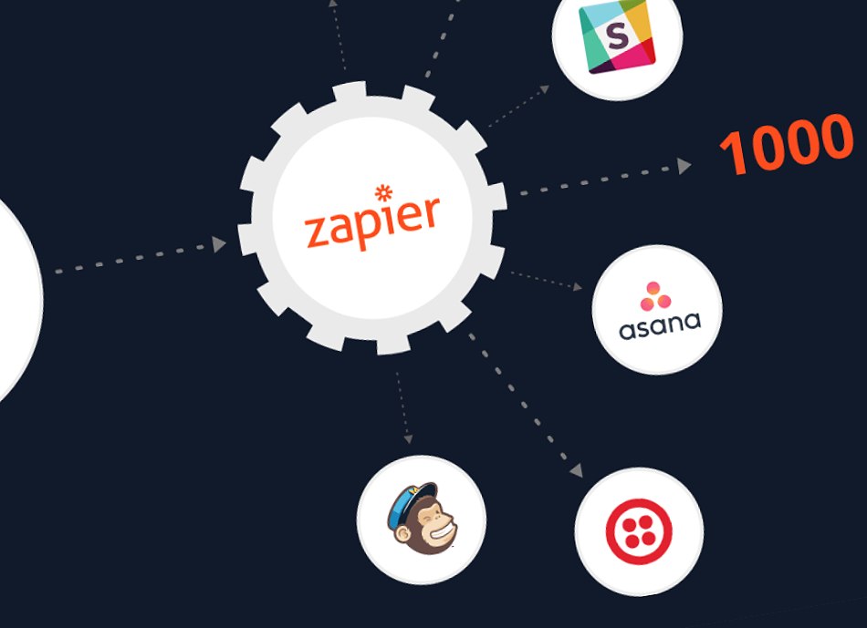 Automation Zapier