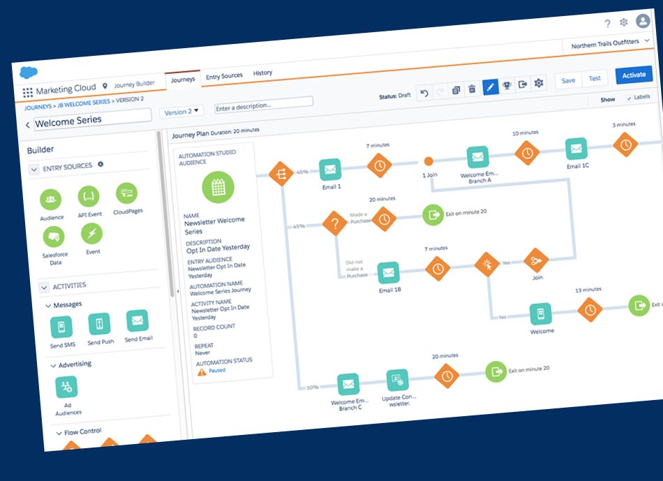 Automation Marketing Cloud